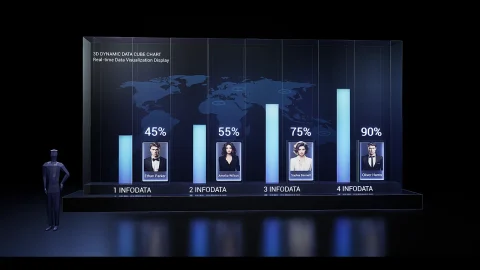 3D动态数据可视化立方体图表 - 3D DynamicDataCubeChart 01