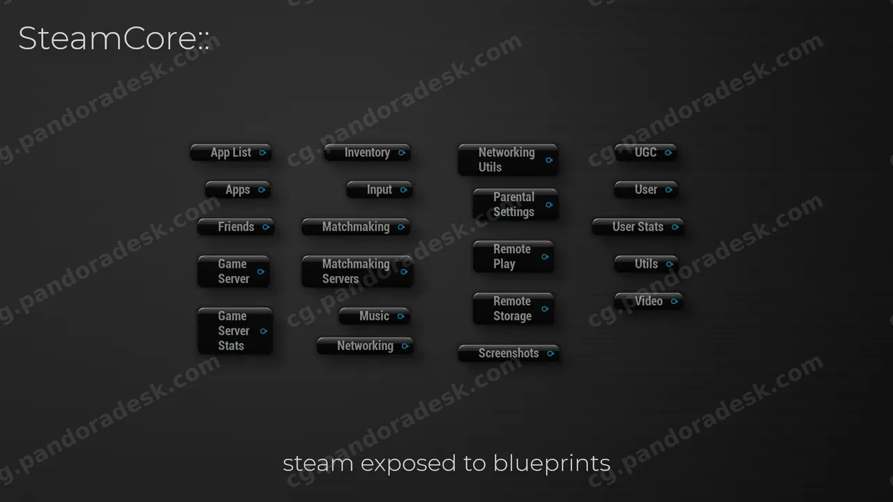 Steam与虚幻引擎蓝图配合插件-SteamCore