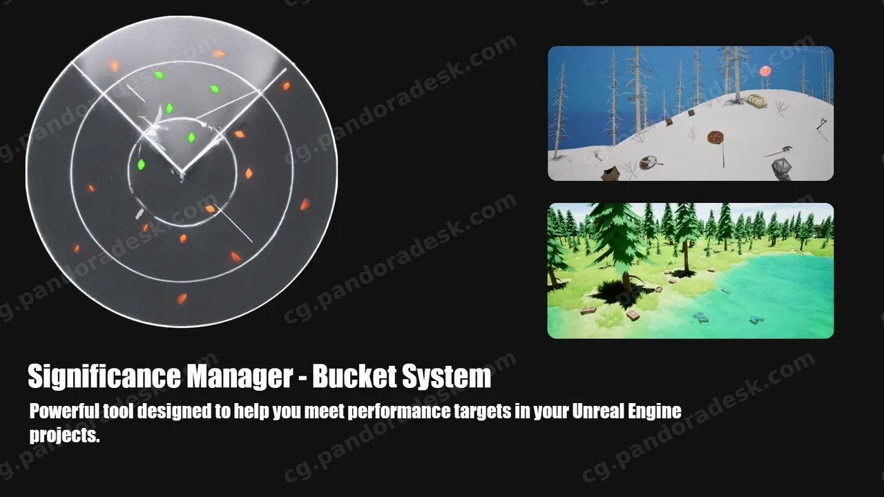 重要性管理器 Significance Manager Bucket System