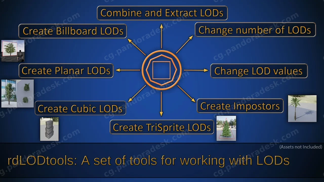 LOD工具 - rdLODtools v1.45