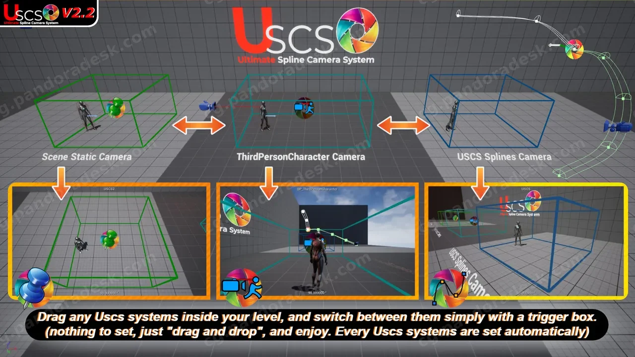 终极样条相机系统 Ultimate Spline Camera System