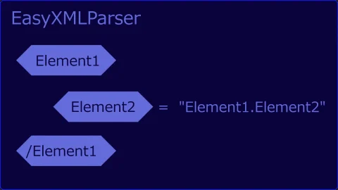 EasyXML解析器 - EasyXMLParser