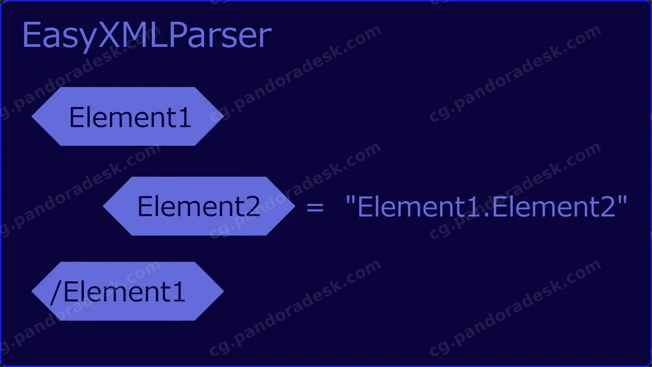 EasyXML解析器 - EasyXMLParser