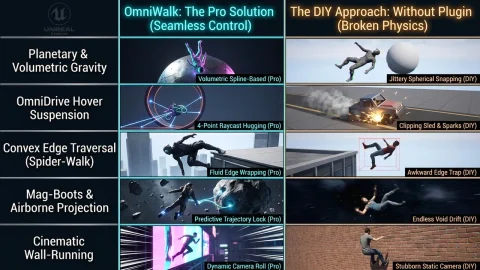 任意重力与表面附着框架插件 OmniWalk Arbitrary Gravity