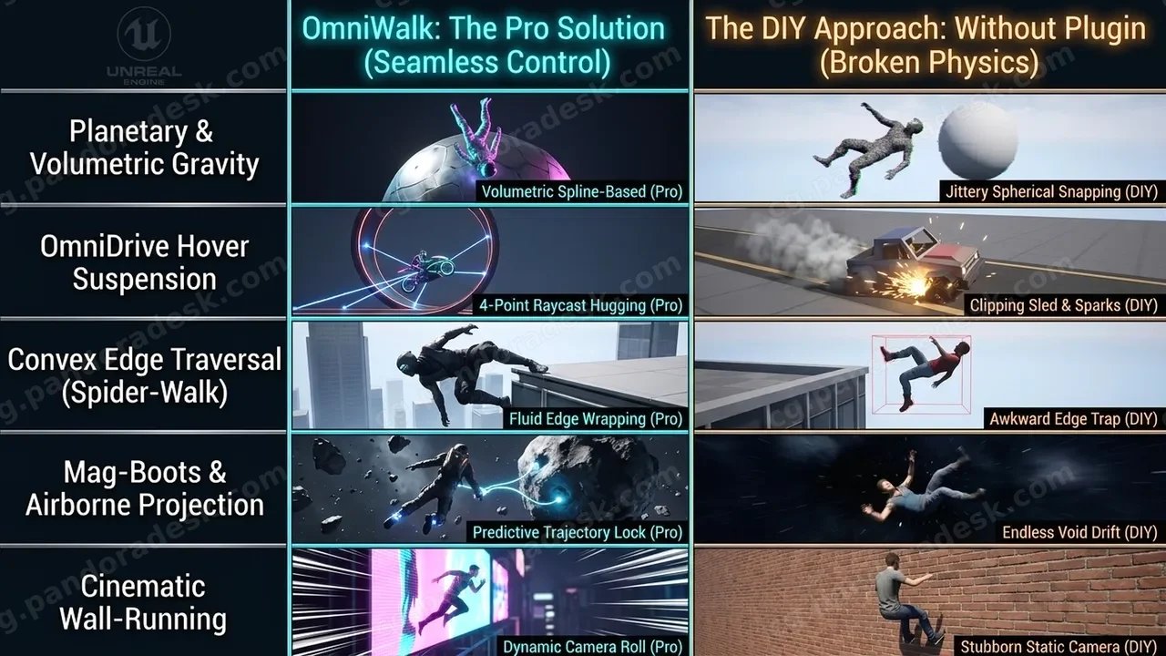 任意重力与表面附着框架插件 OmniWalk Arbitrary Gravity