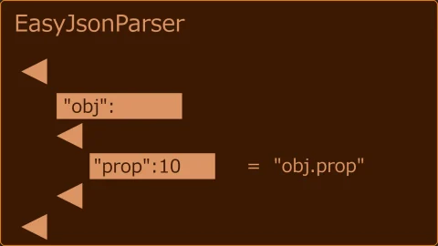使用蓝图读取、写入和解析 JSON - EasyJsonParser V2