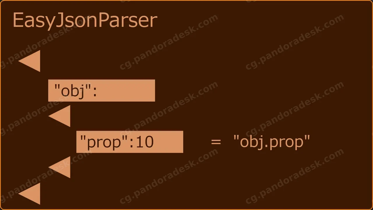 使用蓝图读取、写入和解析 JSON - EasyJsonParser V2