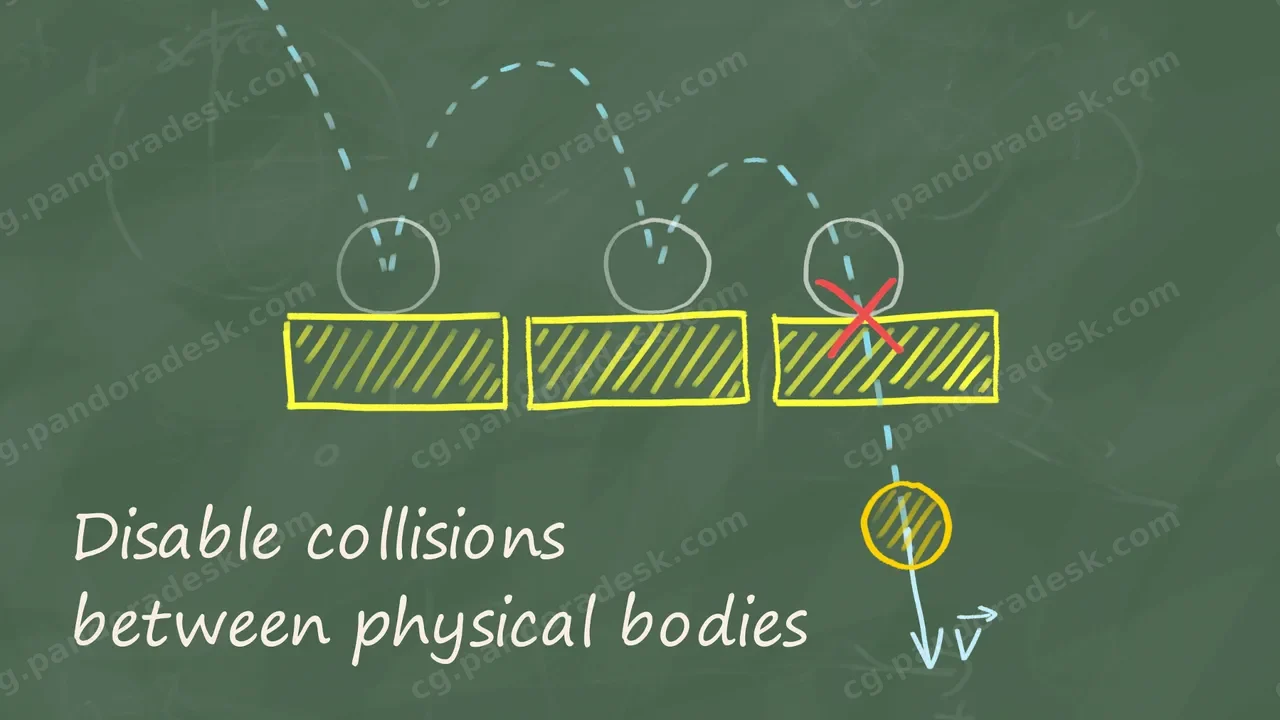 碰撞禁用器-Collision Disabler v1.9