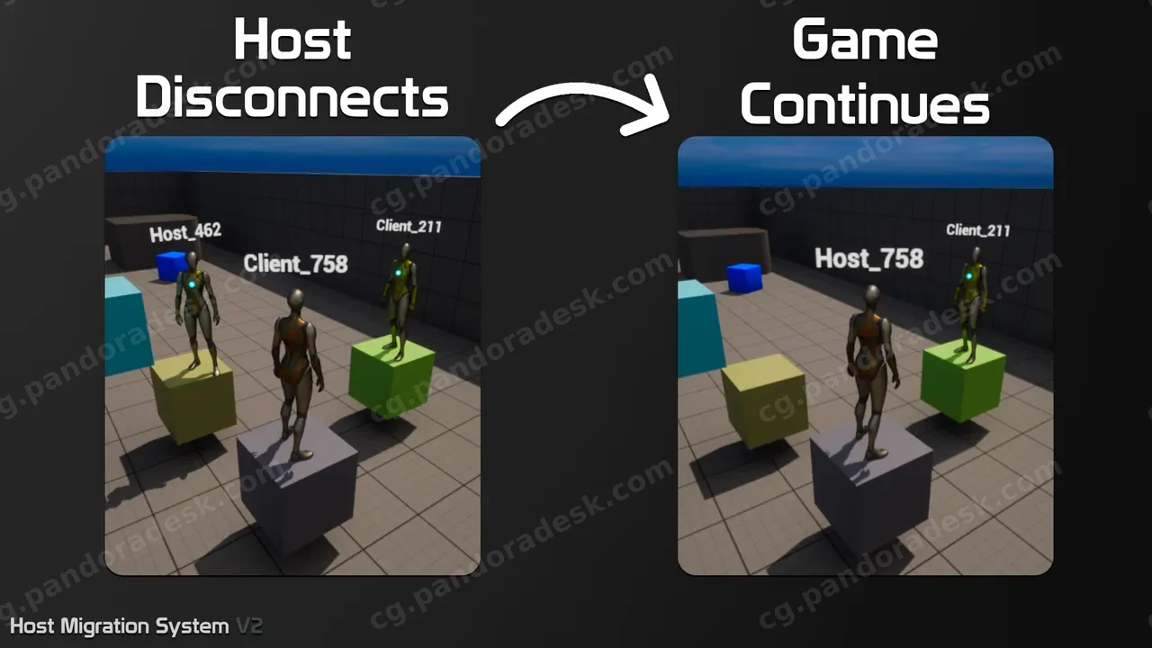 主机迁移系统V2 - Host Migration System V2