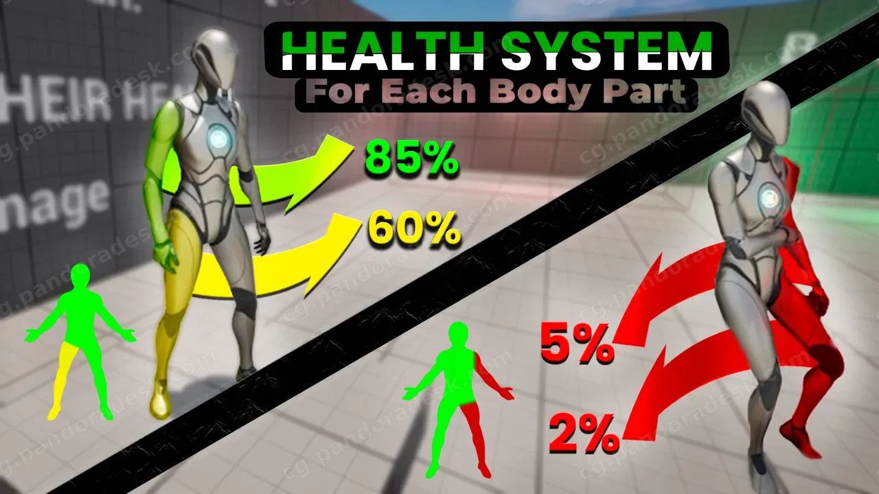身体部位健康系统 - Body Part Health System