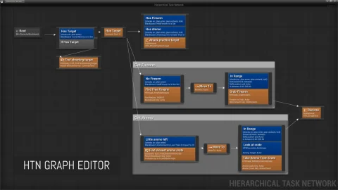分层任务网络规划人工智能 - Hierarchical Task Network Planning AI v1.18.2