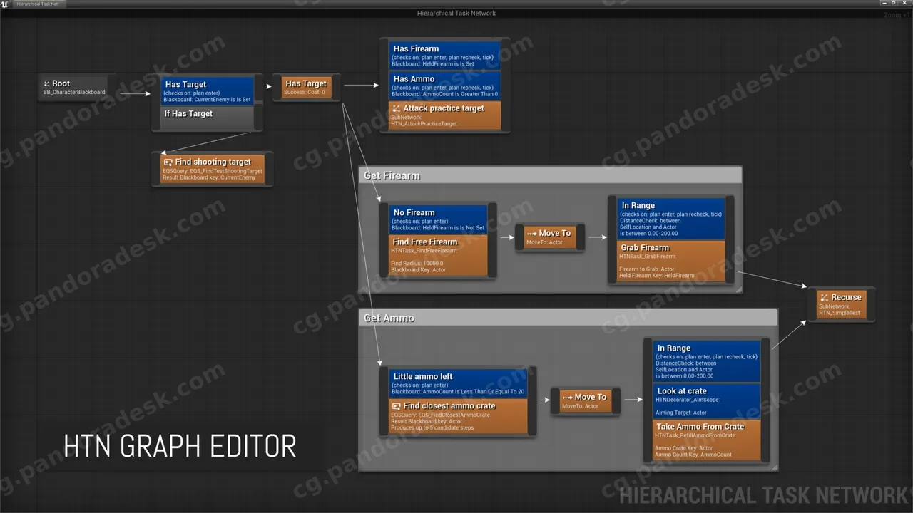 分层任务网络规划人工智能 - Hierarchical Task Network Planning AI v1.18.2