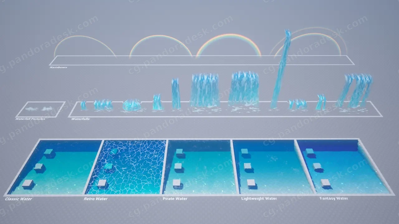 风格化水 - Stylized Water
