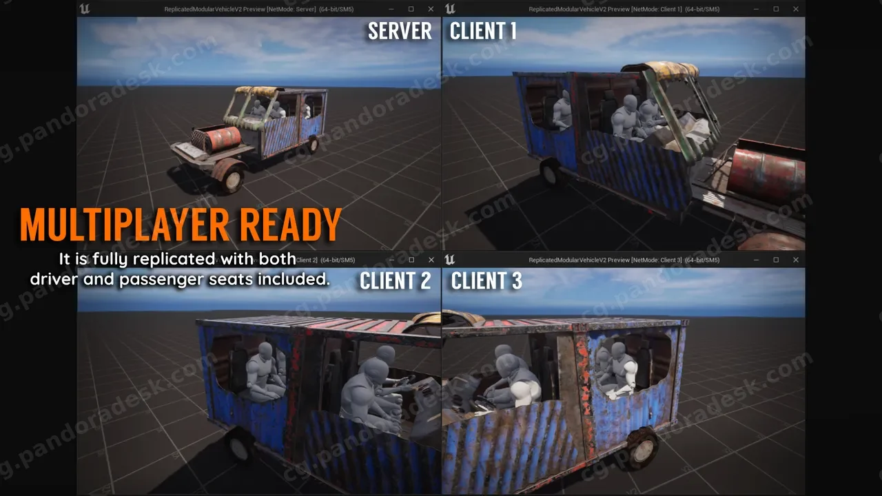 复制模块化车辆系统 Replicated Modular Vehicle V2