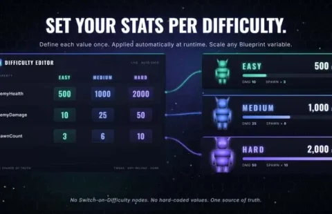 终极难度调整 - Ultimate Difficulty Scaling (UDS)