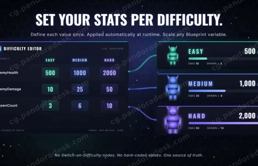 终极难度调整 - Ultimate Difficulty Scaling (UDS)