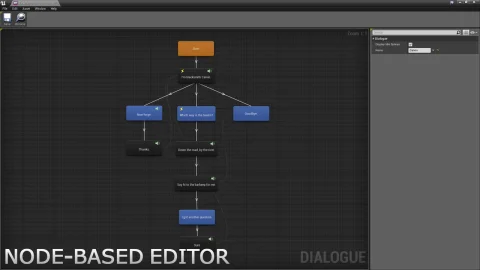 对话插件-Dialogue Plugin v1.5