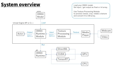 神经网络引擎 - NNEngine - Neural Network Engine