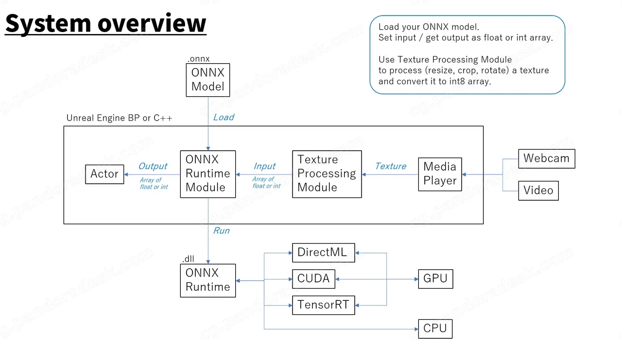 神经网络引擎 - NNEngine - Neural Network Engine