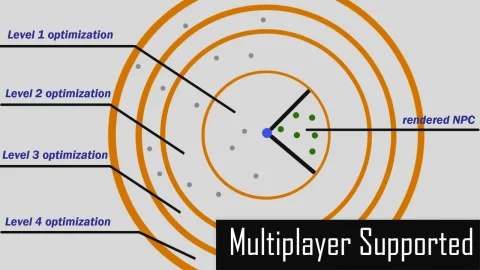 NPC创建管理插件-World Director NPC - PRO. Now with multiplayer v2.2.4